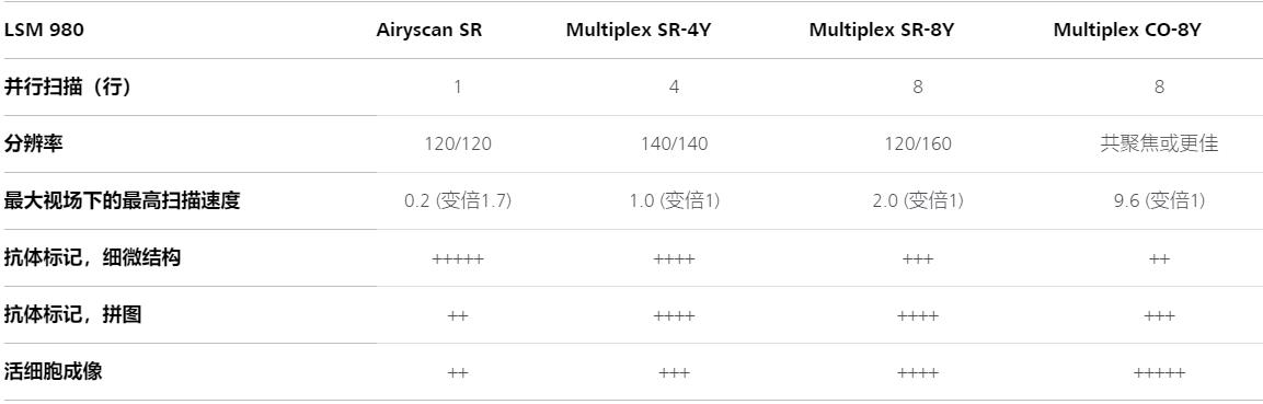 抚州蔡司共聚焦显微镜