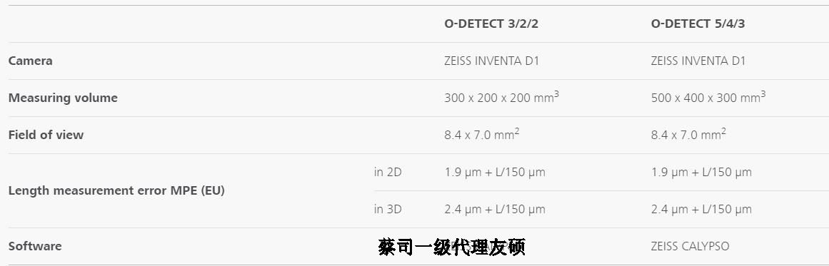 抚州蔡司影像测量仪